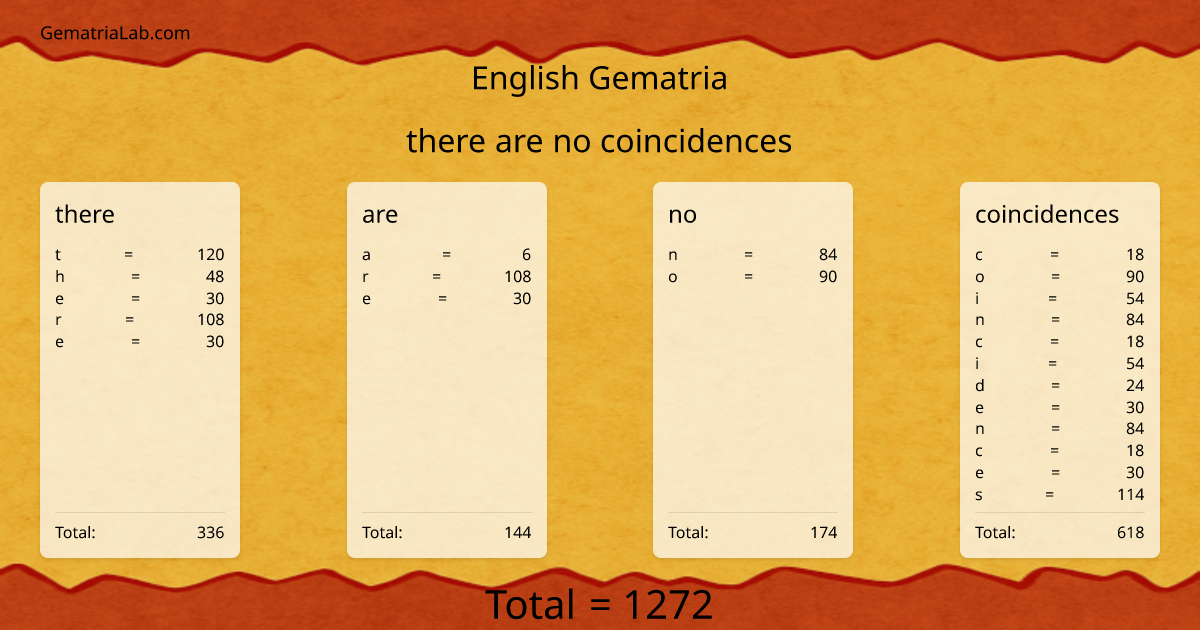 there are no coincidences in english Gematria